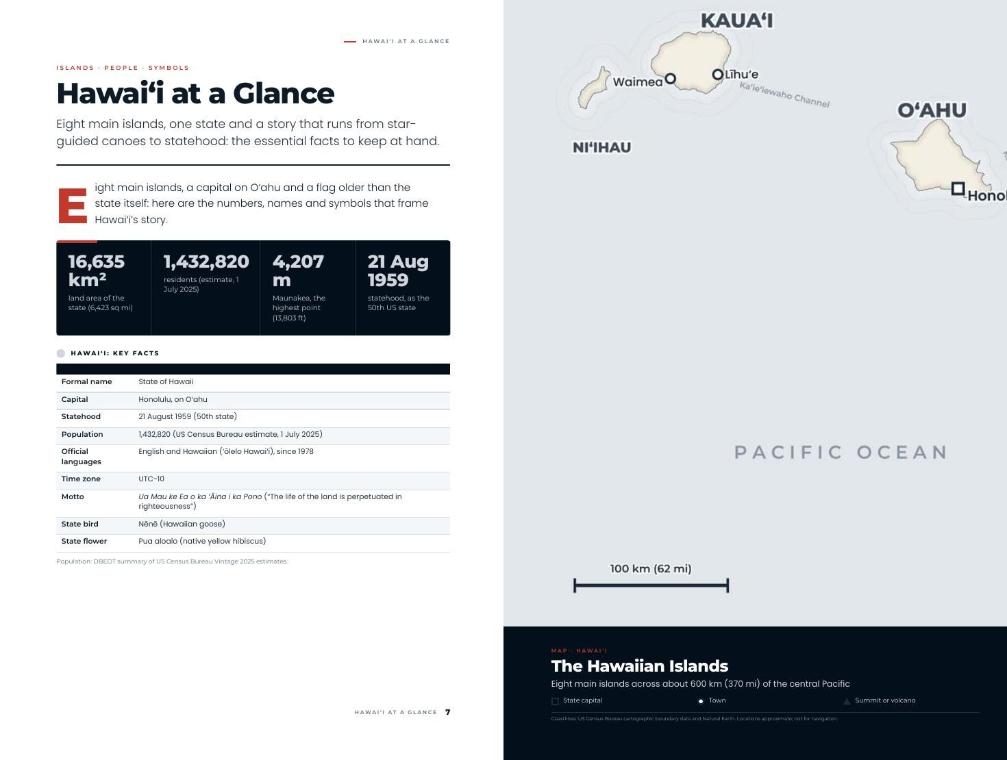 Inside the book: Hawaiʻi at a glance, with the map of the eight main islands